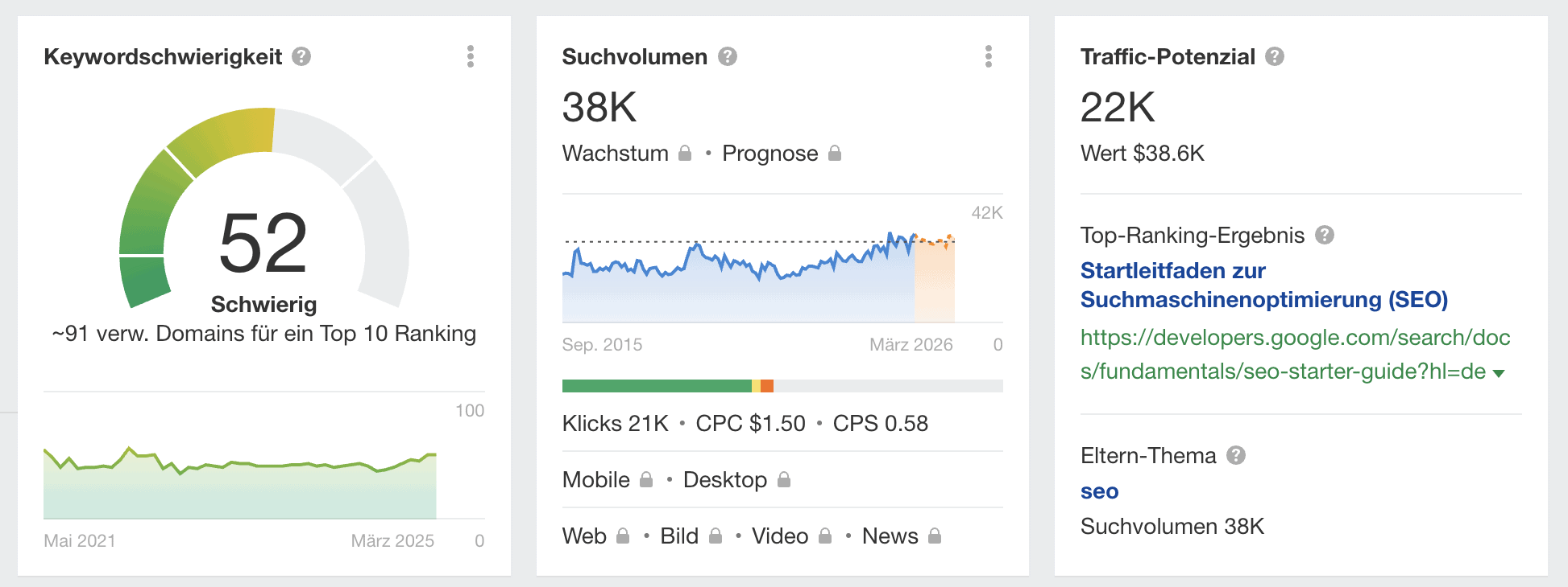 SEO-Analyse für das Wort SEO