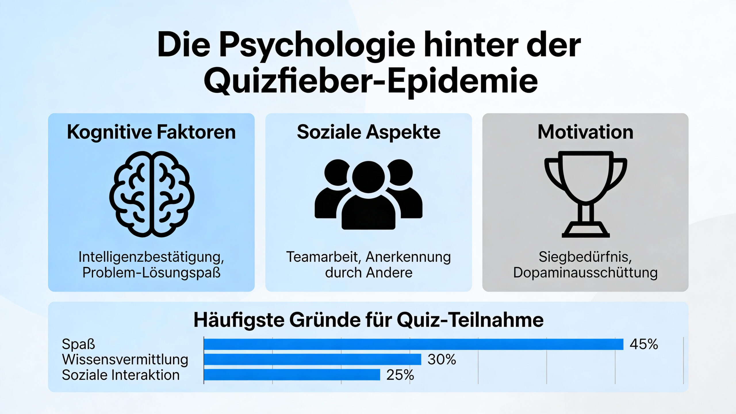 Psychologie hinter dem Quizfieber